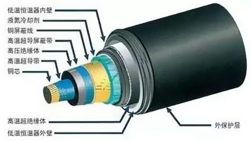 電纜鎧裝為何如此重要