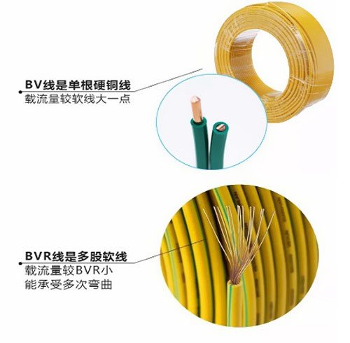 家裝用線的規格及要求