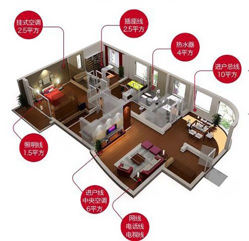 家裝用線的規格及要求