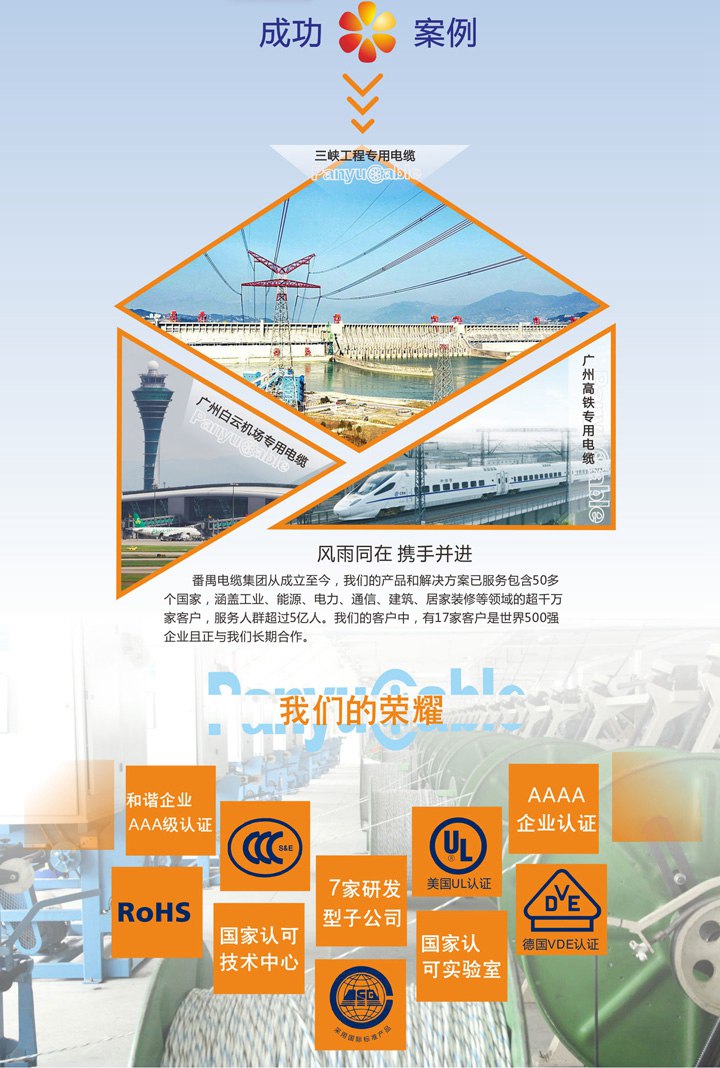 我們的產品通過各種權威檢驗機構檢驗與眾多成功案例